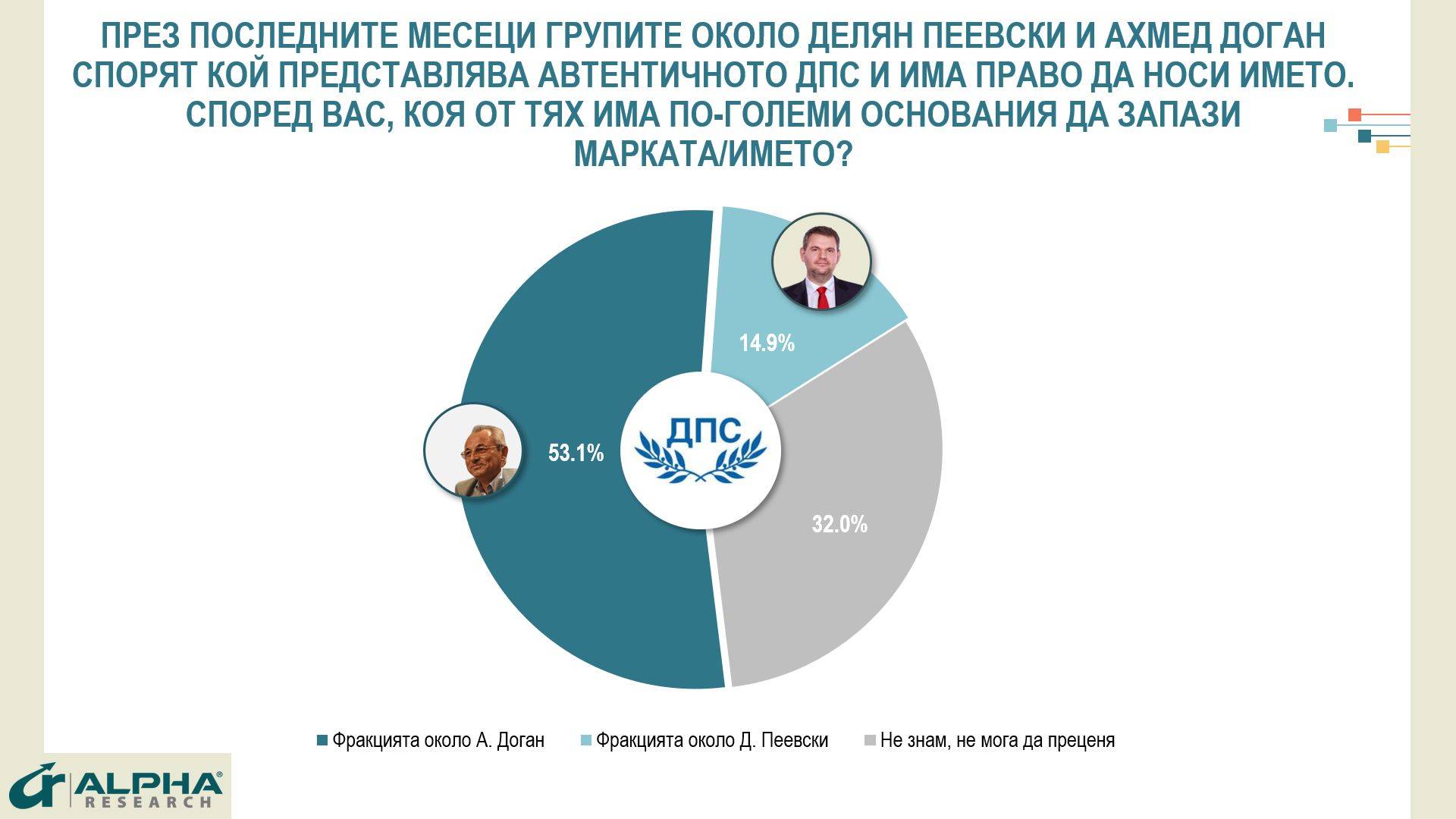 Кой представлява автентичното ДПС